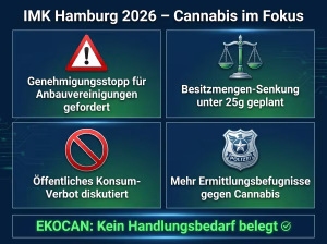 IMK Hamburg 2026