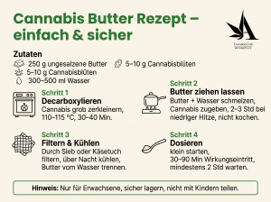 Cannabis Butter Rezept