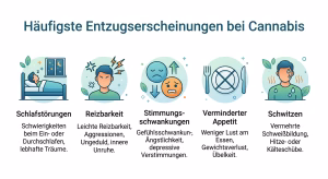 Haeufigste Entzugserscheinungen bei Cannabis